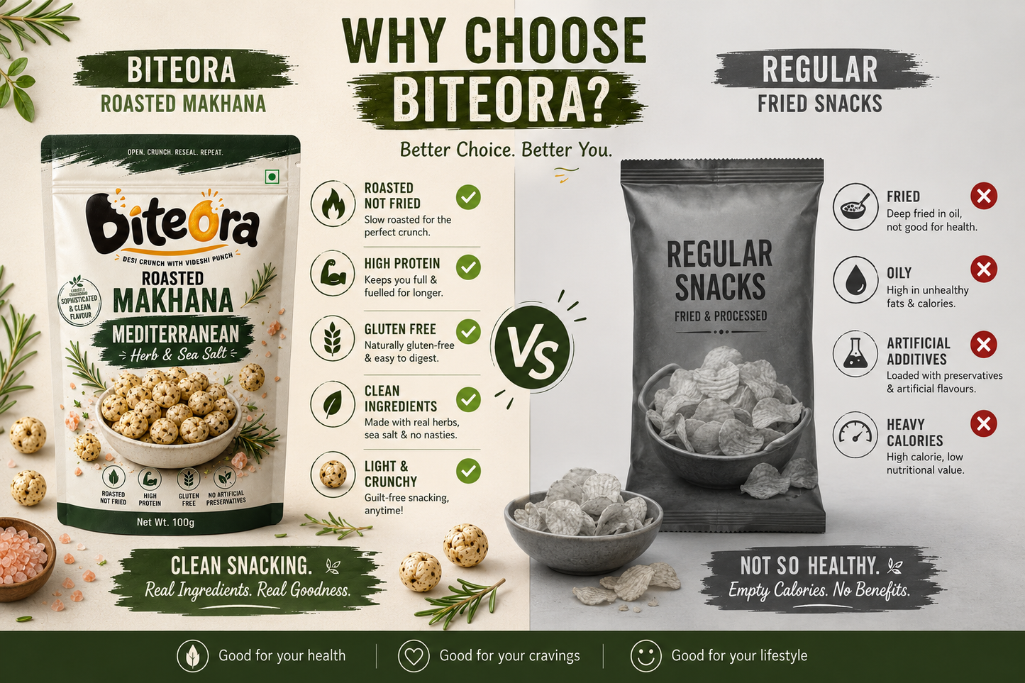 Mediterranean Herb & Sea Salt – Roasted Makhana